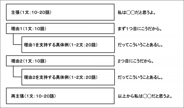 英検2級